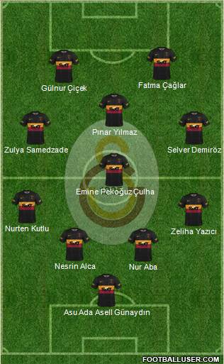 Galatasaray SK football formation