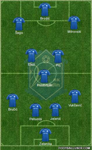 NK Varteks Formation 2023