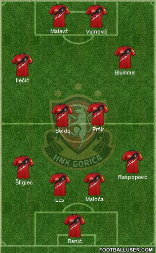 HNK Gorica Formation 2023
