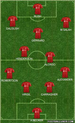 Liverpool Formation 2023