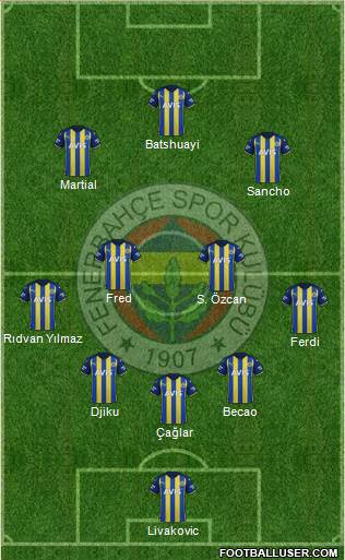 Fenerbahçe SK Formation 2023