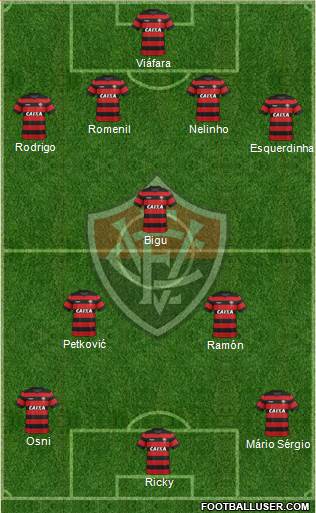 EC Vitória 4-1-2-3 football formation