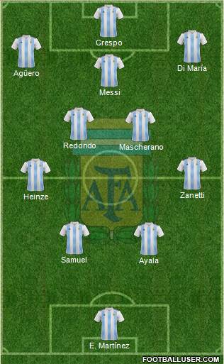 Argentina Formation 2023