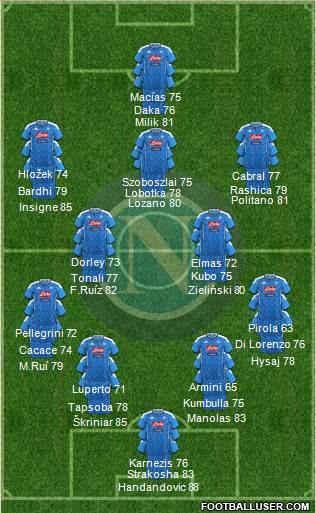 Napoli Formation 2023