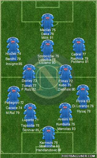 Napoli 4-3-3 football formation