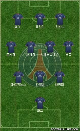 Paris Saint-Germain Formation 2023