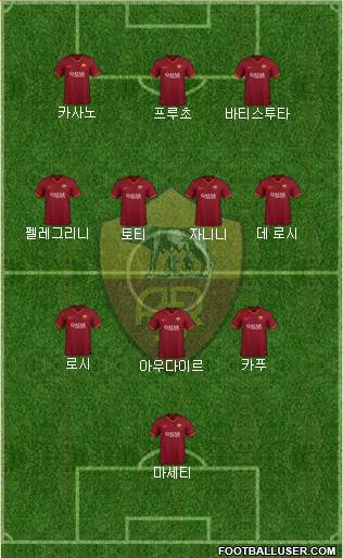 AS Roma Formation 2023