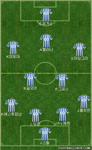 Brighton and Hove Albion Formation 2023