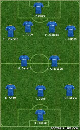 Everton Formation 2023