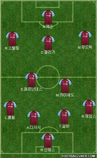 Burnley Formation 2023