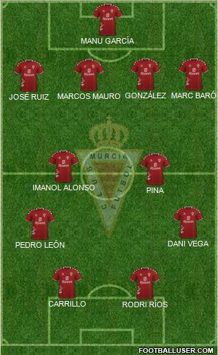 Real Murcia C.F., S.A.D. Formation 2023