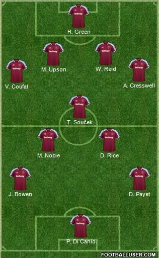 West Ham United Formation 2023