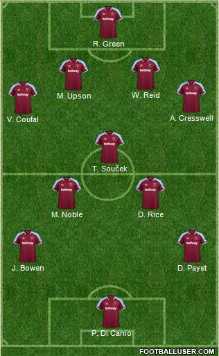 West Ham United 4-3-3 football formation