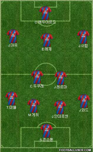 Crystal Palace Formation 2023