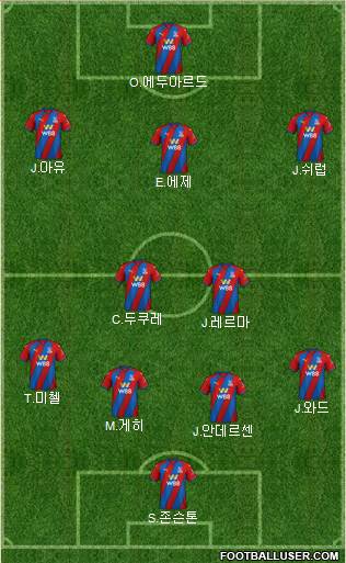 Crystal Palace 4-2-3-1 football formation