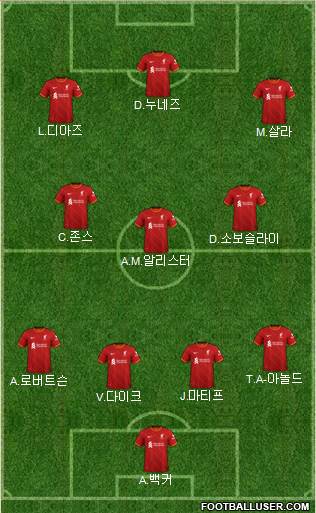 Liverpool Formation 2023