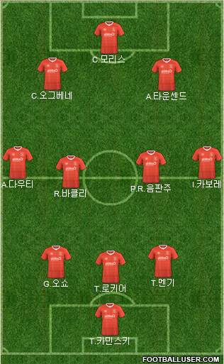 Luton Town Formation 2023