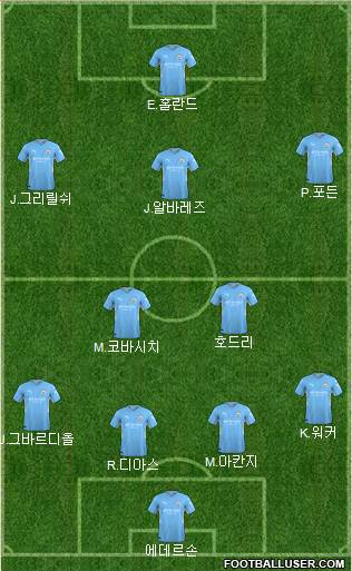 Manchester City Formation 2023