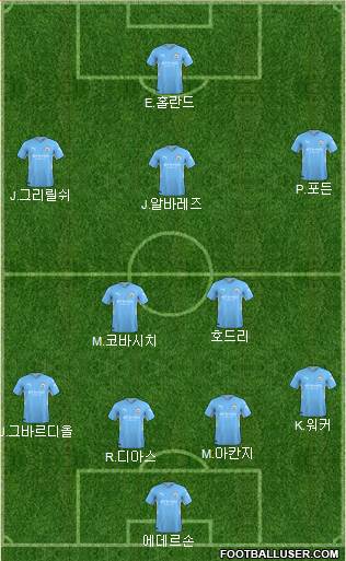 Manchester City 4-2-3-1 football formation