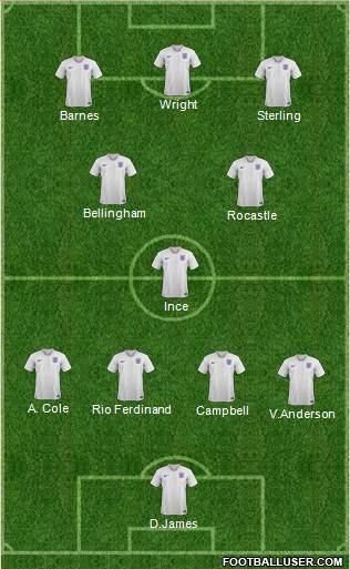 England Formation 2023