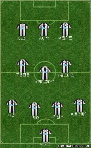 Newcastle United Formation 2023