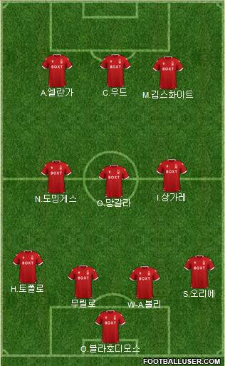 Nottingham Forest Formation 2023