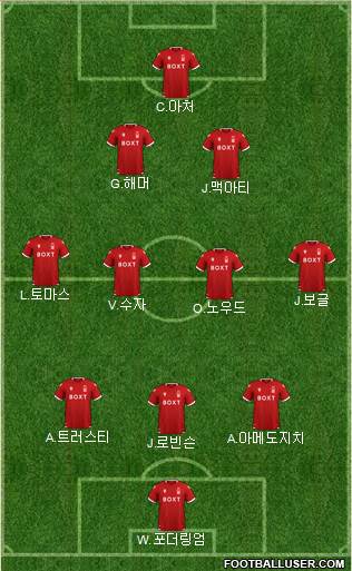 Nottingham Forest Formation 2023