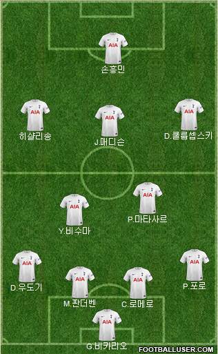 Tottenham Hotspur Formation 2023