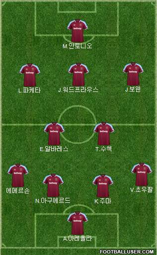West Ham United Formation 2023