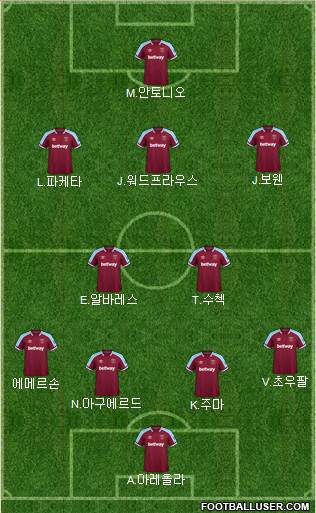 West Ham United football formation