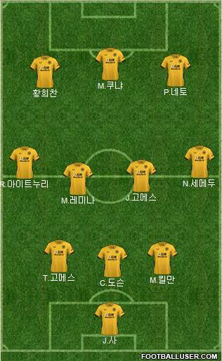Wolverhampton Wanderers Formation 2023