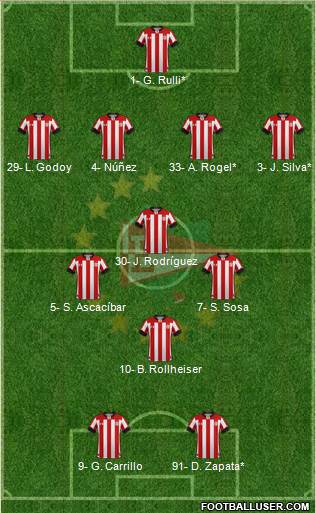 Estudiantes de La Plata football formation