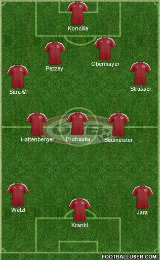 Austria 4-3-3 football formation