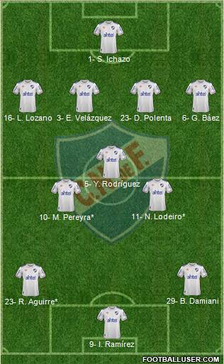 Club Nacional de Football football formation