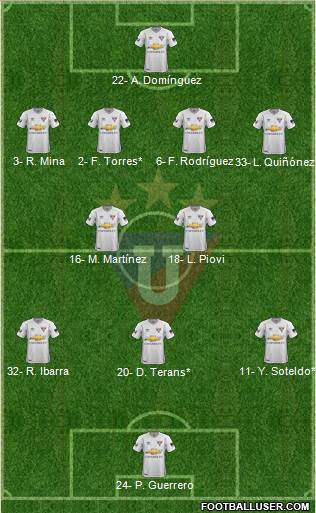 LDU de Quito Formation 2023