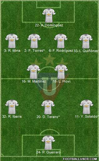 LDU de Quito 4-2-3-1 football formation