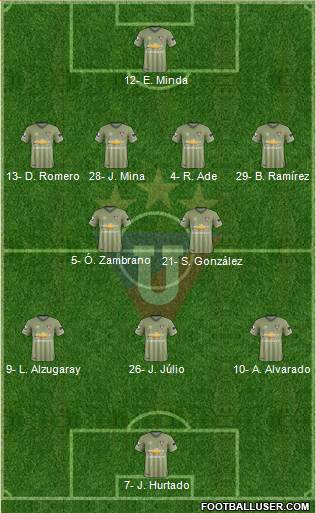 LDU de Quito Formation 2023