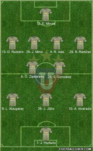 LDU de Quito football formation