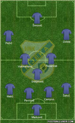 HNK Rijeka Formation 2023
