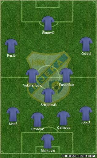 HNK Rijeka football formation