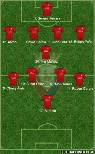 C. At. Osasuna football formation