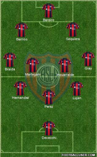 San Lorenzo de Almagro Formation 2023