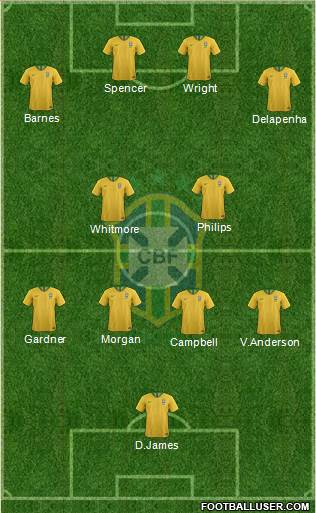 Brazil Formation 2023