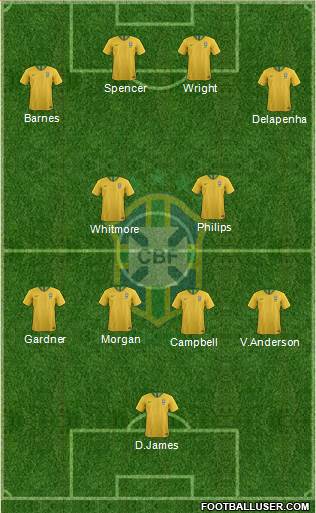 Brazil 4-4-2 football formation