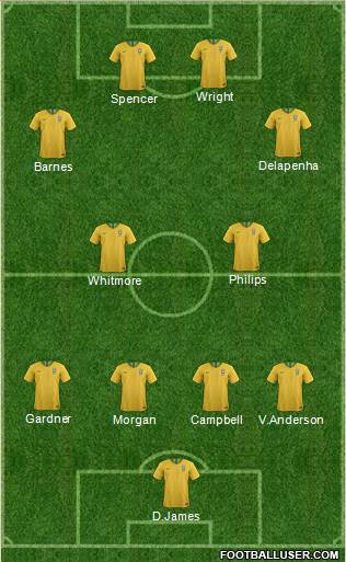 Championship Manager Team 4-4-2 football formation