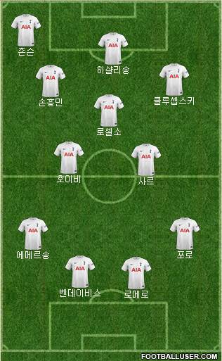 Tottenham Hotspur Formation 2023