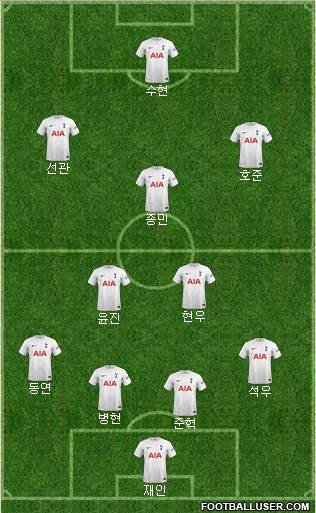Tottenham Hotspur Formation 2023