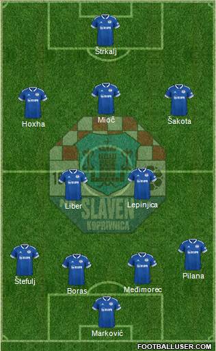 NK Slaven Belupo Formation 2023