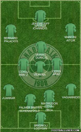 Panathinaikos AO football formation