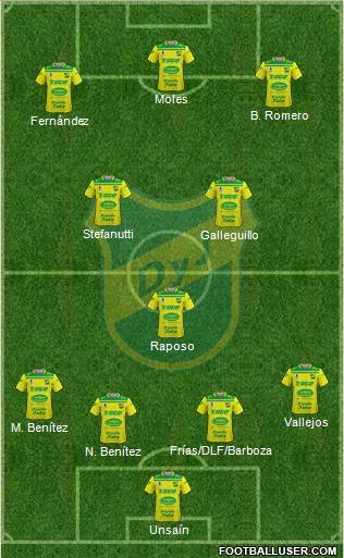 Defensa y Justicia 4-3-3 football formation